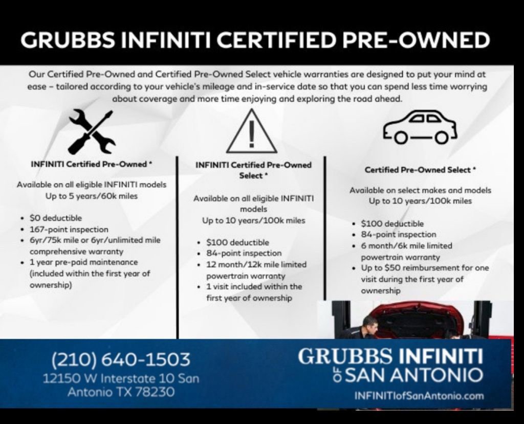 Used 2020 Ford Explorer Limited image 32