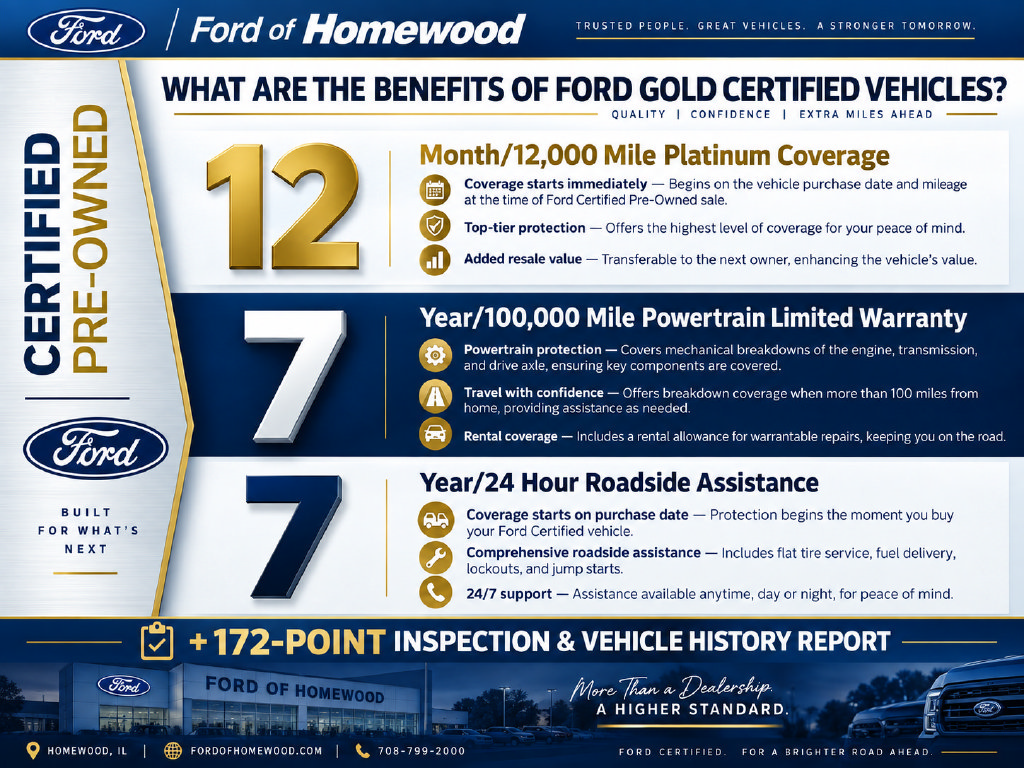 Certified 2024 Ford Edge SE AWD/4WD image 4