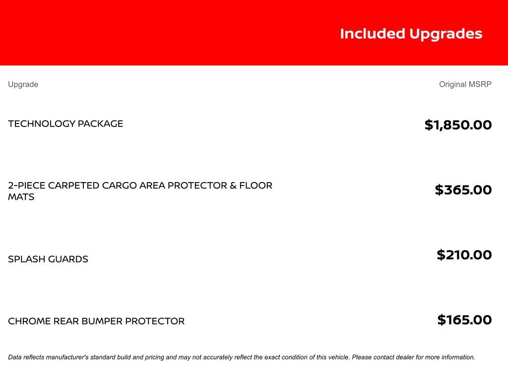 Used 2022 Nissan Rogue Sport SV w/ Technology Package image 10