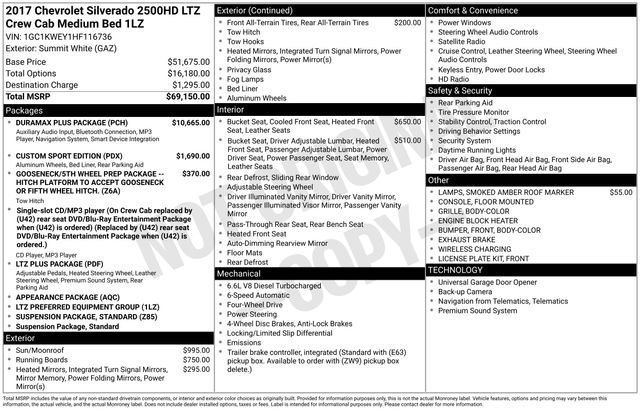 Used 2017 Chevrolet Silverado 2500 LTZ w/ Duramax Plus Package image 3