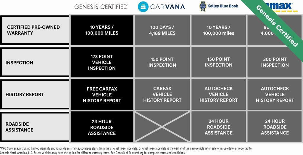 Used 2025 Genesis G70 3.3T Advanced image 7