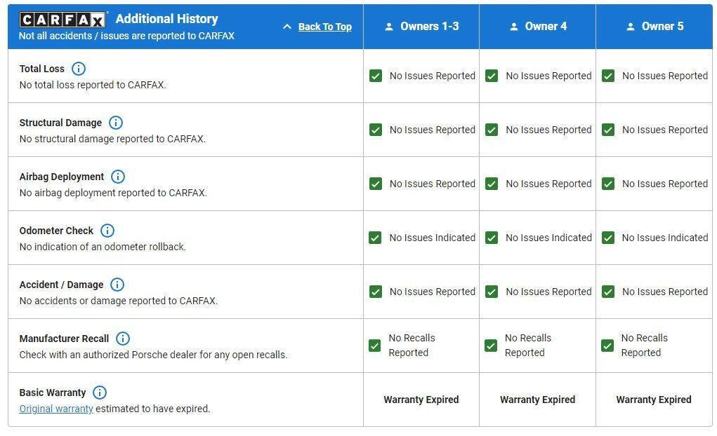 Used 1999 Porsche 911 Carrera image 16