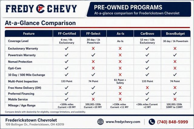 Used 2020 Chevrolet Traverse LT FWD image 12