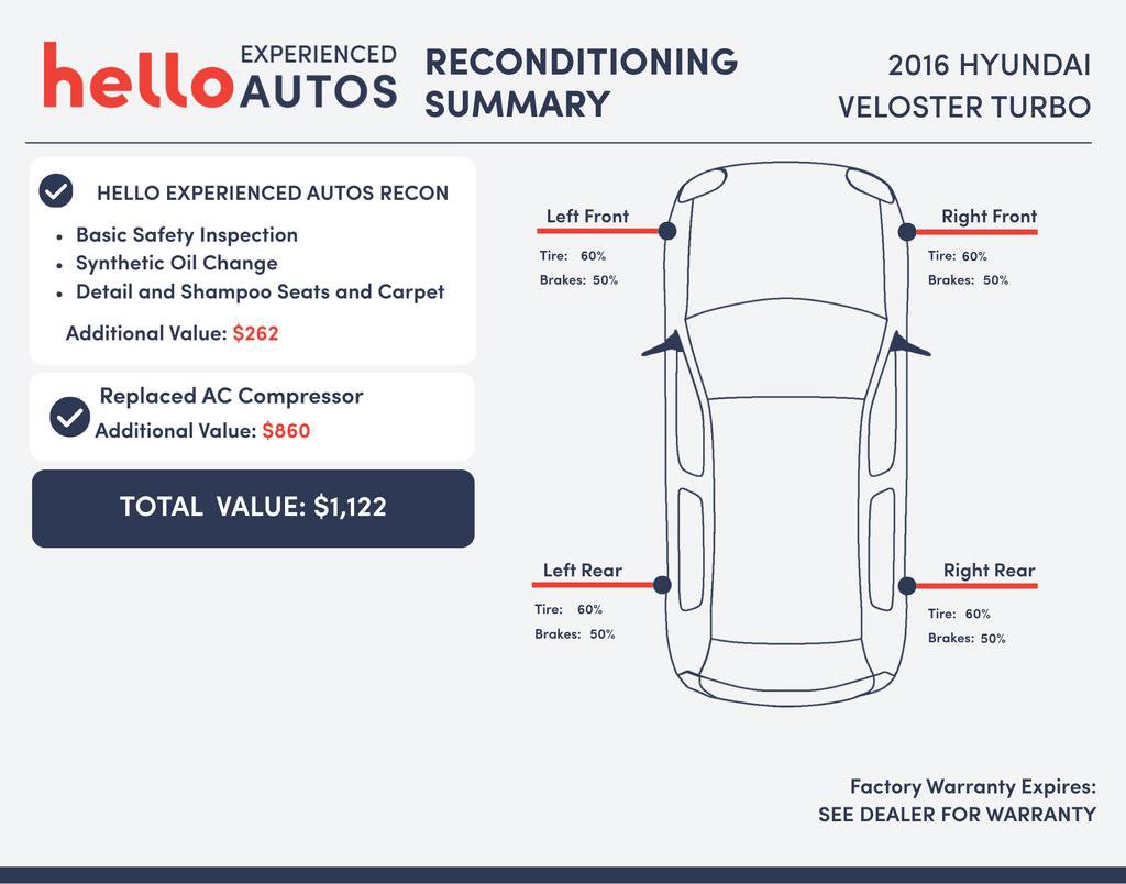 Used 2016 Hyundai Veloster Turbo image 3