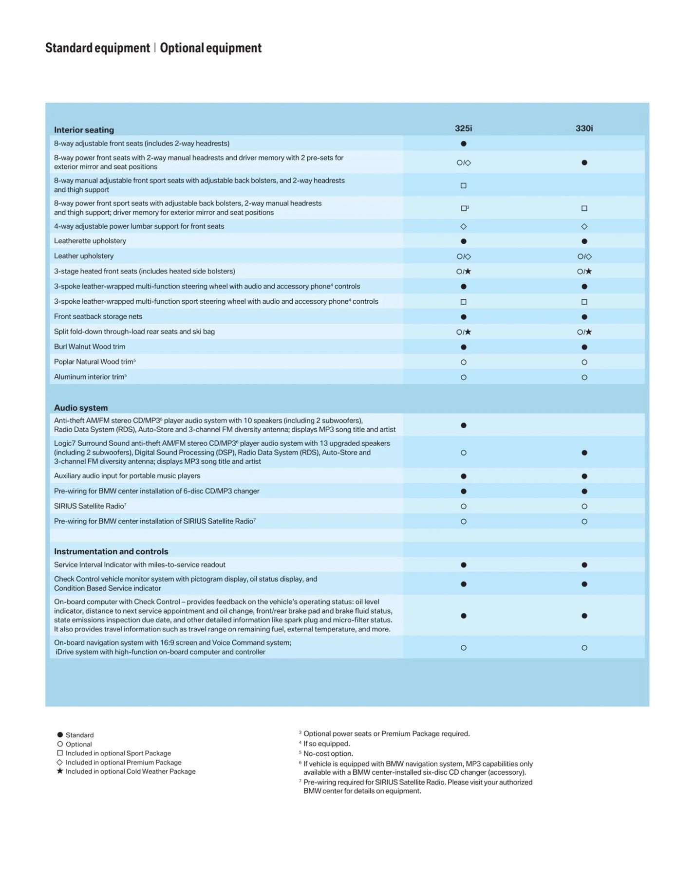 Used 2006 BMW 330xi Sedan image 71