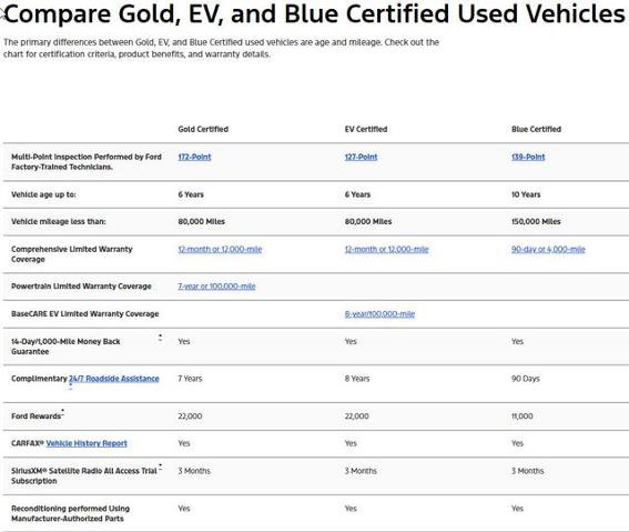 Certified 2022 Ford Bronco Big Bend image 5