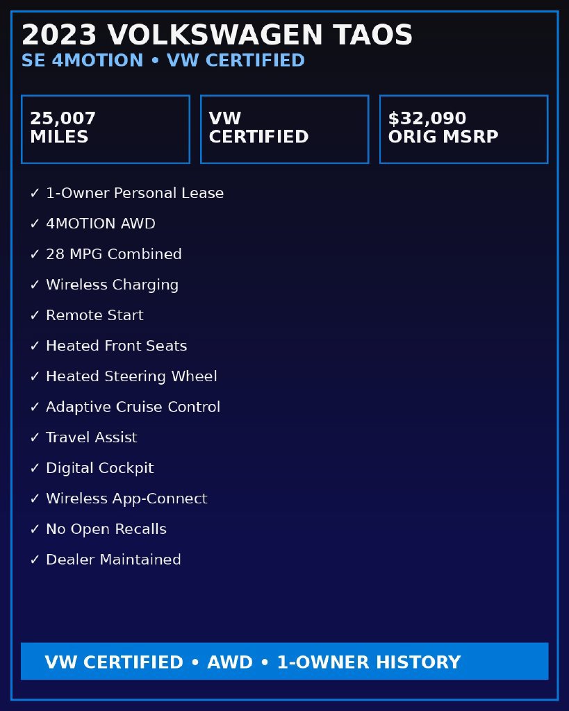 Certified 2023 Volkswagen Taos SE AWD/4WD image 33