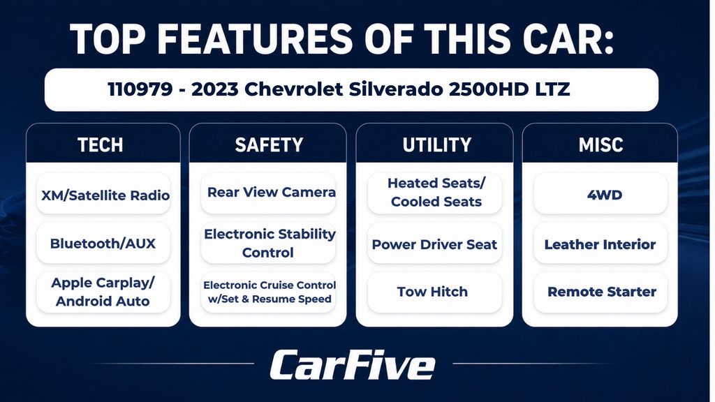 Used 2023 Chevrolet Silverado 2500 LTZ w/ LTZ Convenience Package AWD/4WD image 27
