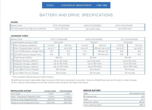 Used 2024 Chevrolet Brightdrop 600 w/ Battery Pack, Max Range AWD/4WD image 22