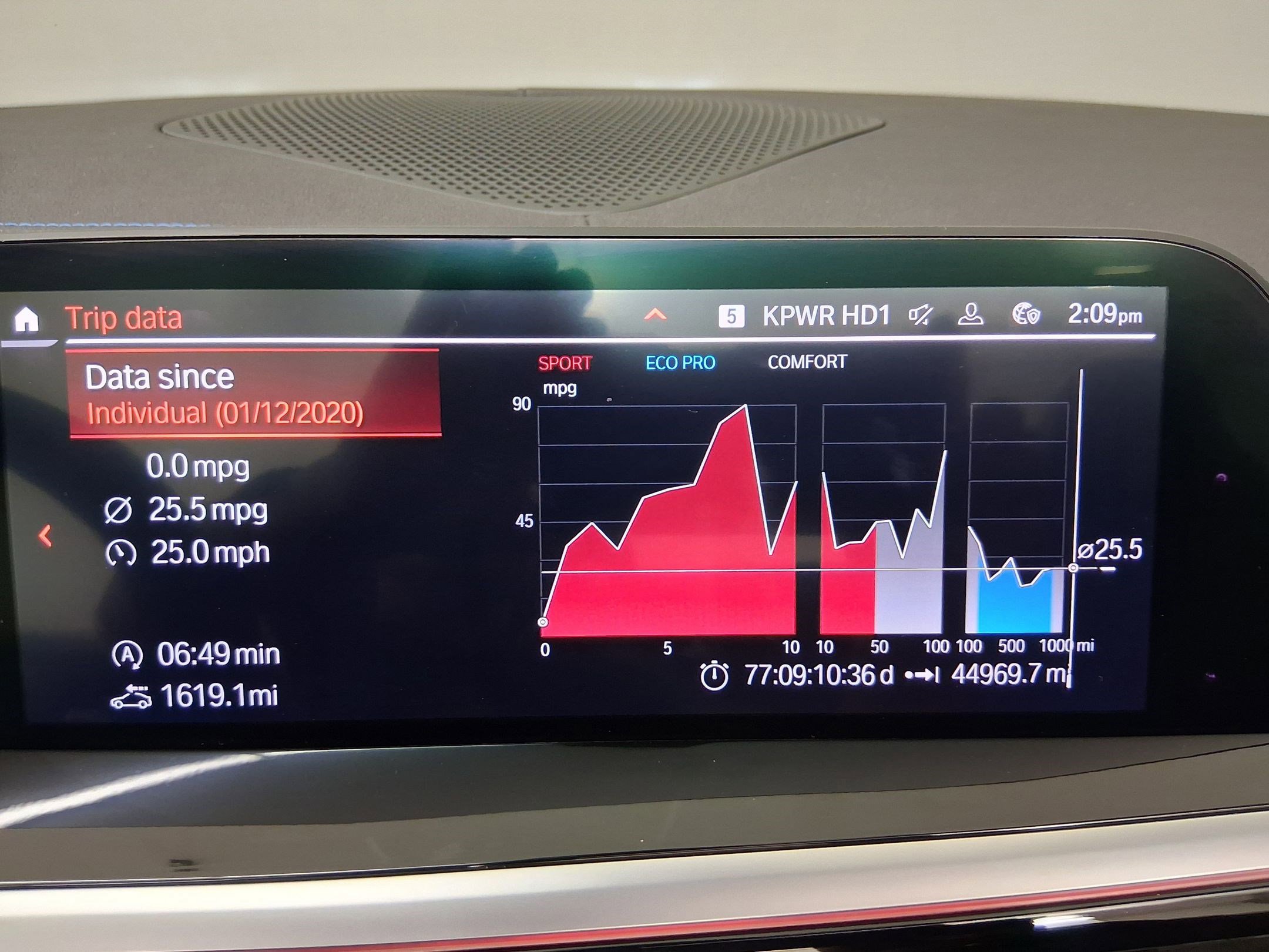 Used 2019 BMW Z4 sDrive30i w/ M Sport Package RWD image 23