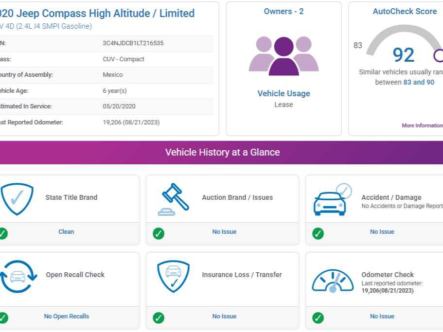 Used 2020 Jeep Compass Limited image 4