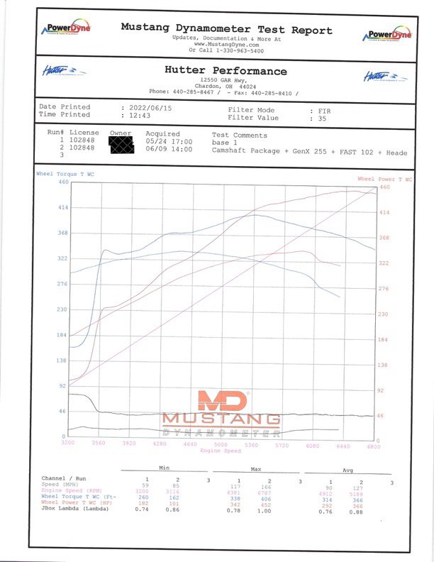 Used 2012 Chevrolet Corvette Grand Sport w/ 3LT Preferred Equipment Group RWD image 61