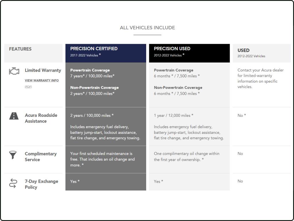 Certified 2025 Acura Integra A-Spec image 4