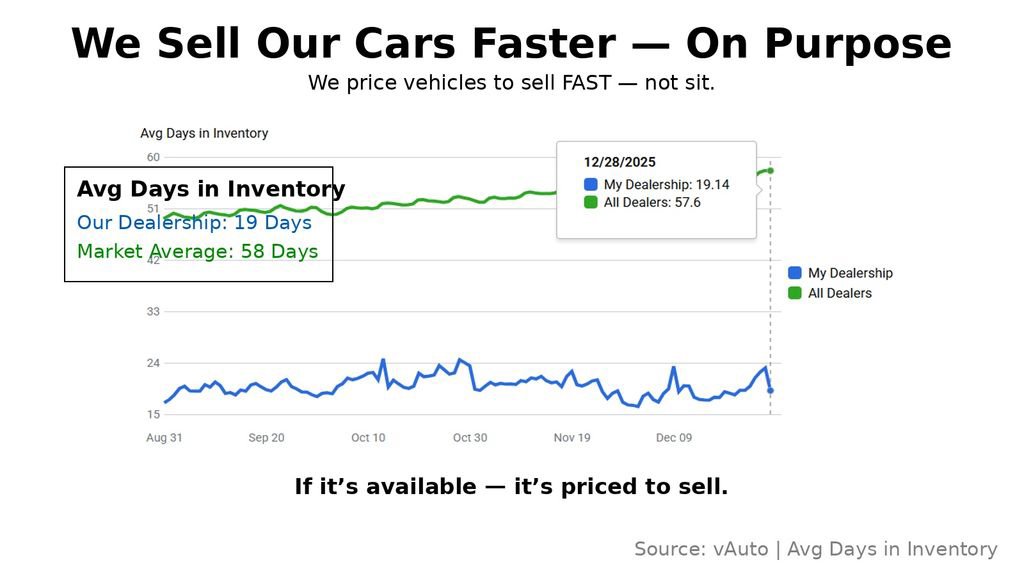 Certified 2023 Hyundai Sonata Blue w/ Cargo Package image 2