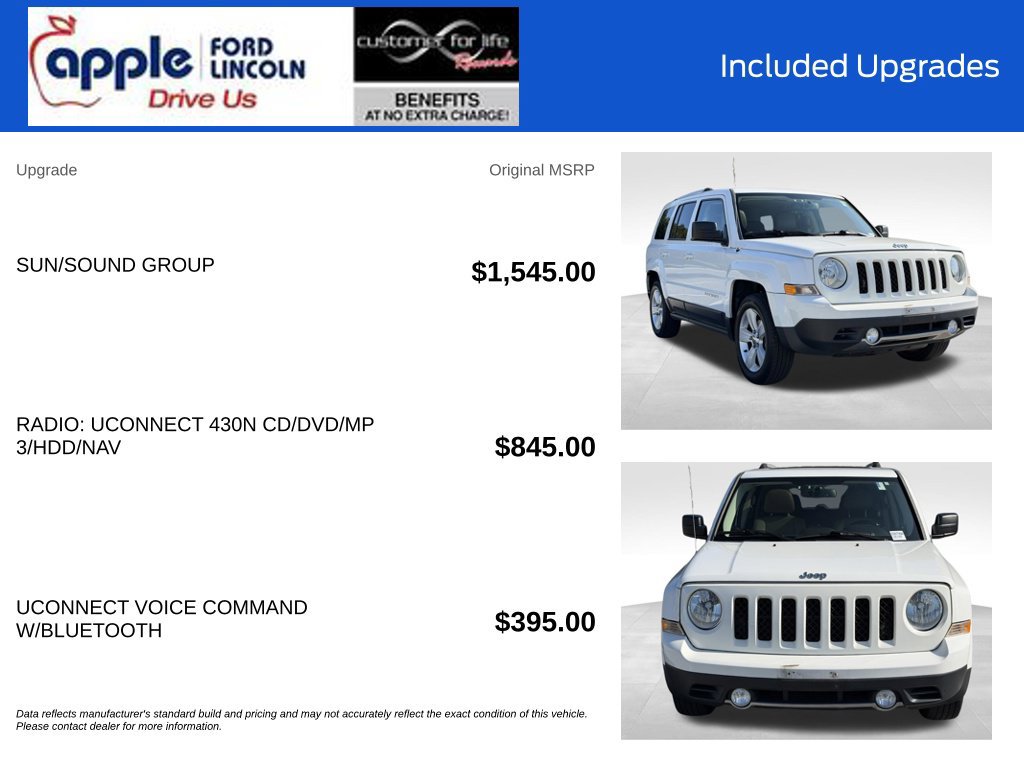 Used 2015 Jeep Patriot Limited w/ Sun/Sound Group FWD image 4
