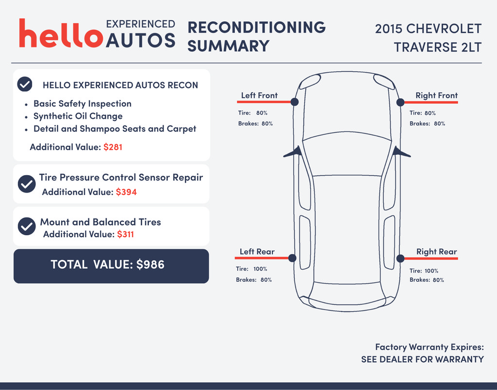 Used 2024 Honda HR-V EX-L image 3