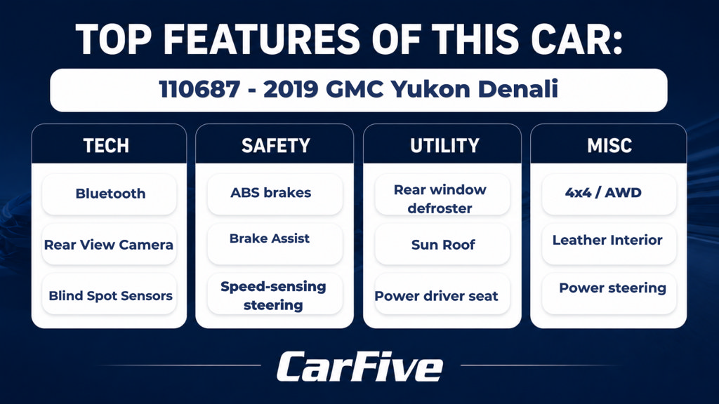 Used 2019 GMC Yukon Denali w/ Denali Ultimate Package AWD/4WD image 31