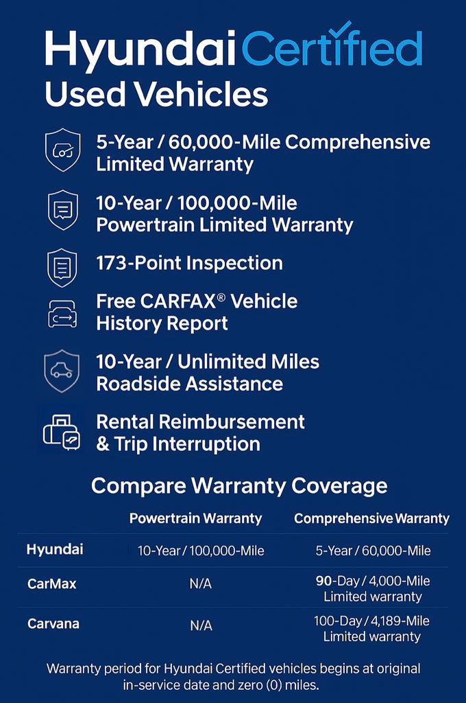 Certified 2023 Hyundai Elantra SEL w/ Preferred Accessory Package image 2