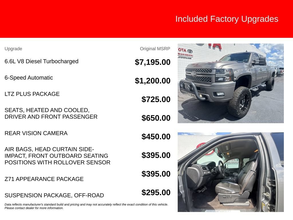 Used 2012 Chevrolet Silverado 3500 LTZ w/ LTZ Plus Package AWD/4WD image 5