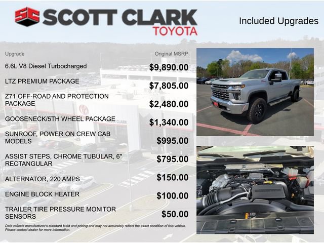 Used 2020 Chevrolet Silverado 2500 LTZ w/ LTZ Premium Package image 4