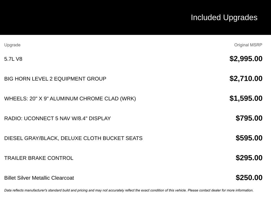 Used 2022 RAM 1500 Big Horn image 3
