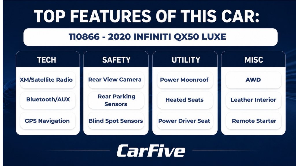 Used 2020 INFINITI QX50 Luxe w/ Navigation Package AWD/4WD image 29
