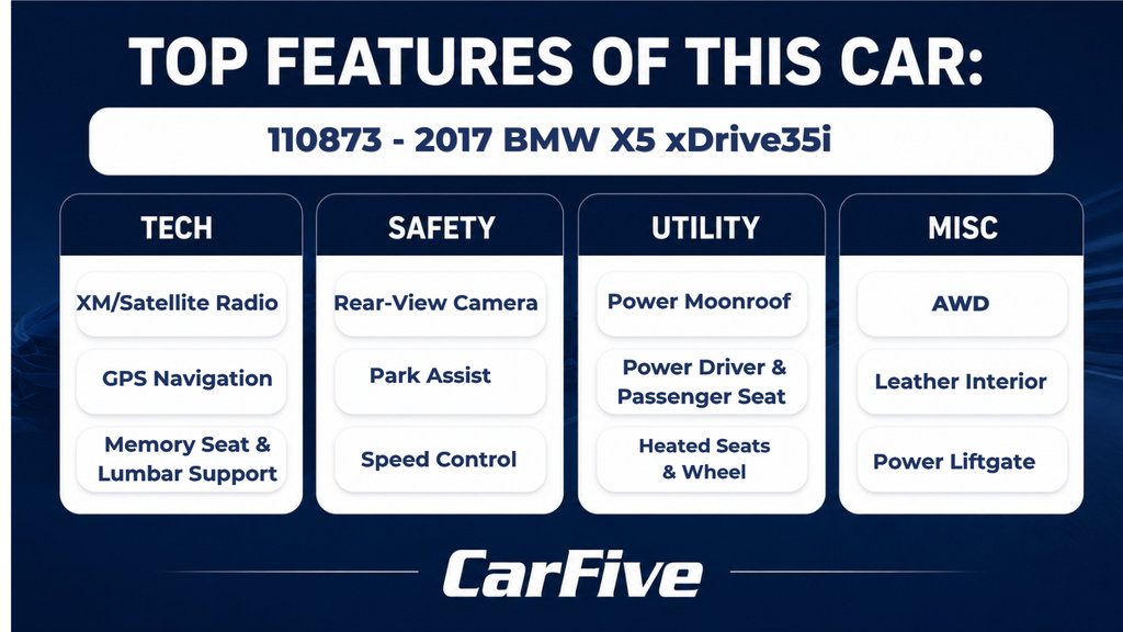 Used 2017 BMW X5 xDrive35i AWD/4WD image 30