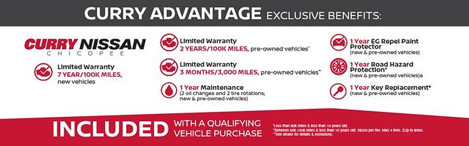 Certified 2022 Nissan Rogue Sport SL AWD/4WD image 5