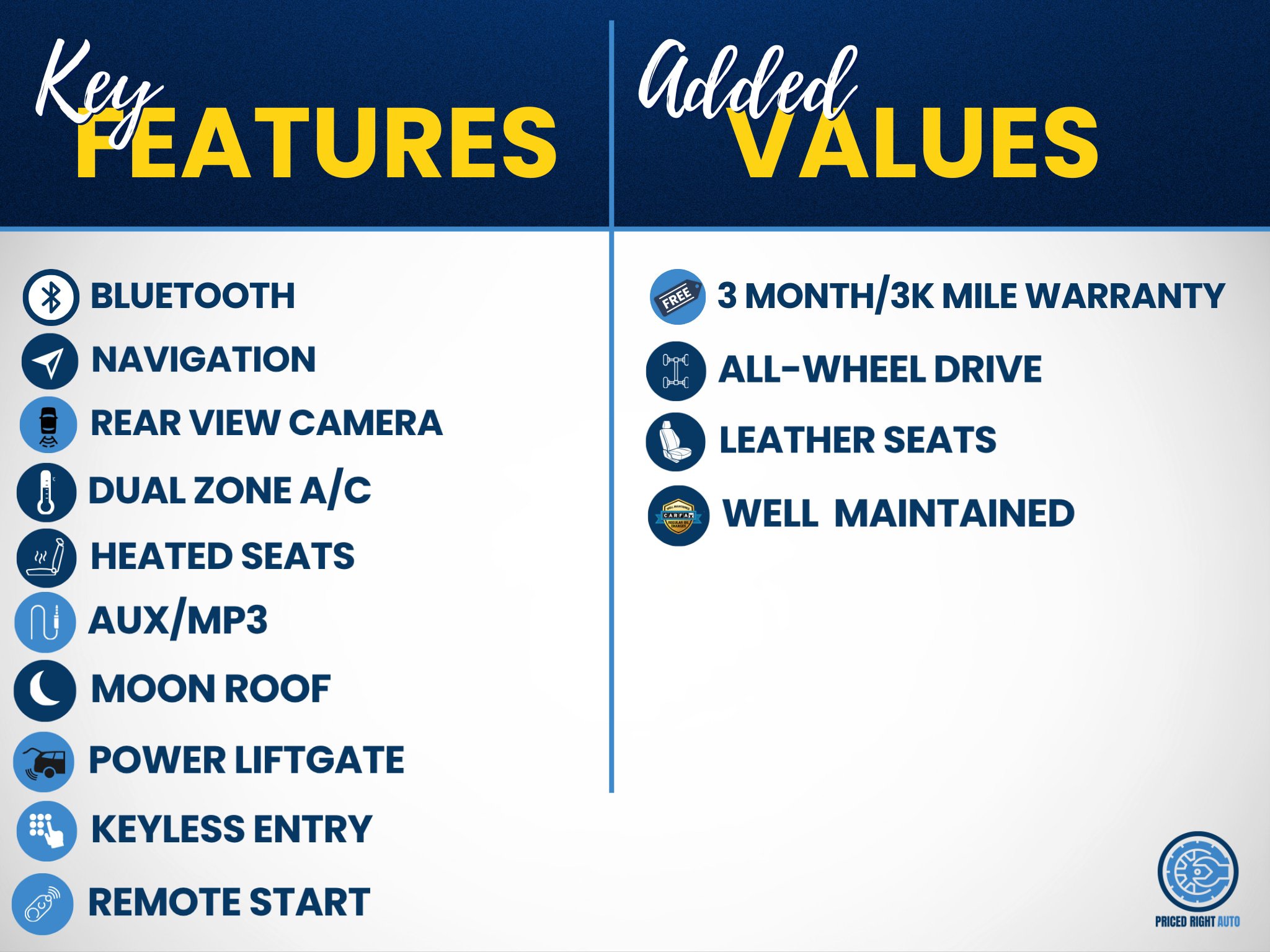 Used 2019 Ford Edge Titanium w/ Cold Weather Package AWD/4WD image 3
