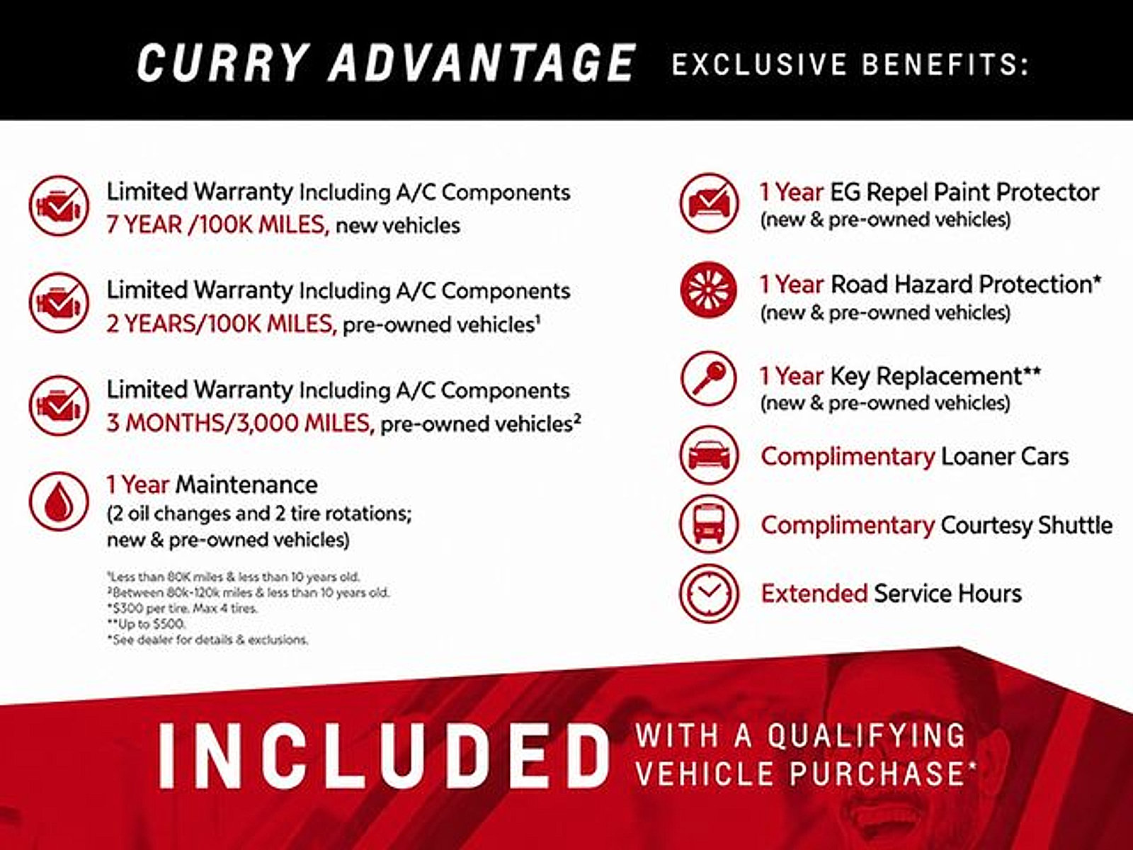 Used 2021 GMC Yukon Denali w/ Denali Ultimate Package AWD/4WD image 9