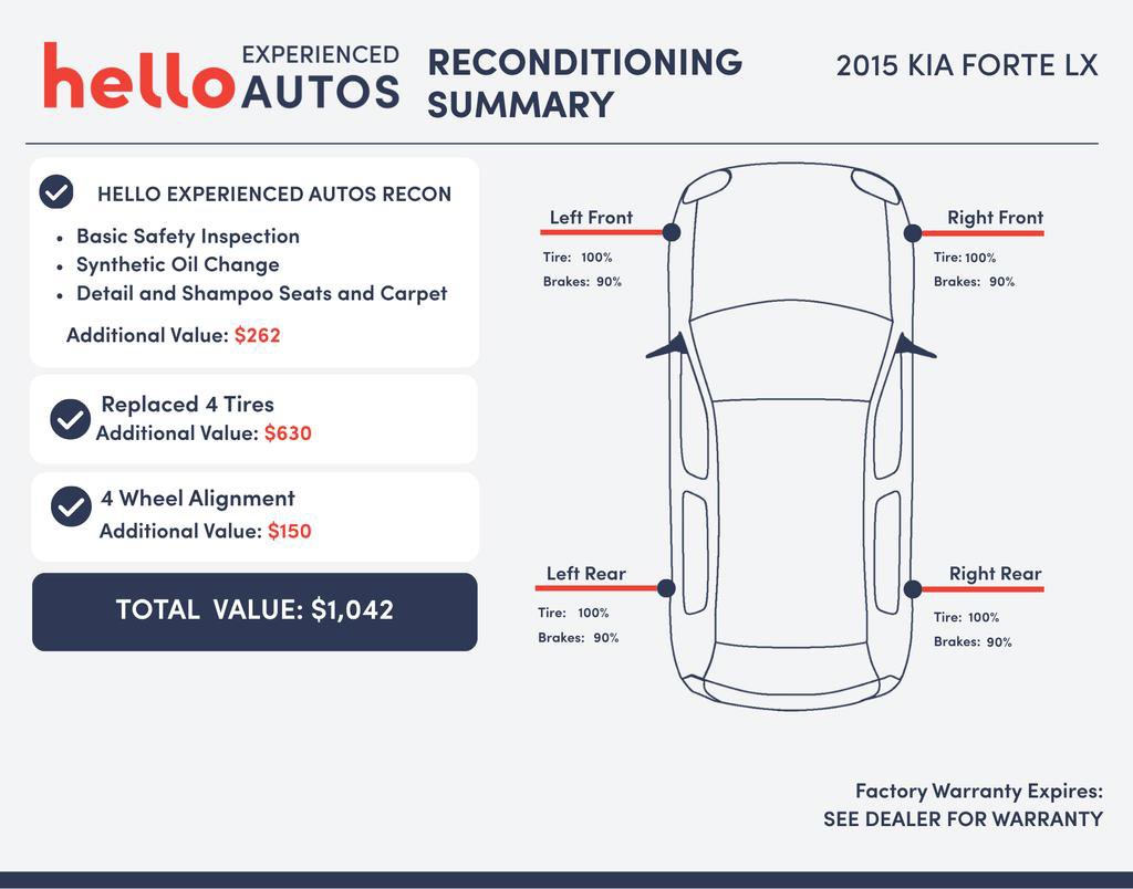 Used 2015 Kia Forte LX w/ Popular Package FWD image 3