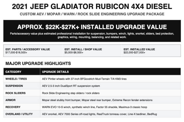 Used 2021 Jeep Gladiator Rubicon AWD/4WD image 73