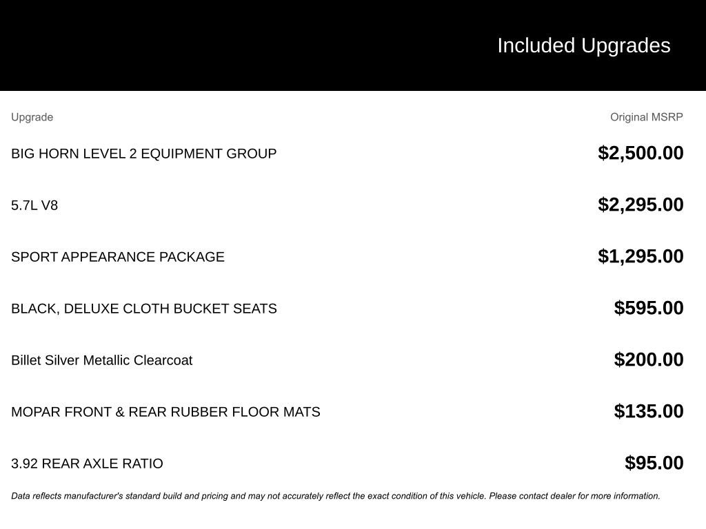 Used 2021 RAM 1500 Big Horn image 3