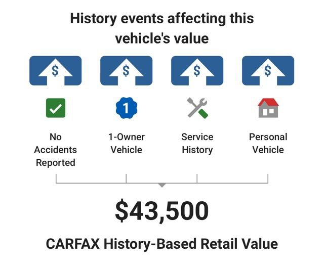 Used 2023 Chevrolet Silverado 1500 LT AWD/4WD image 5