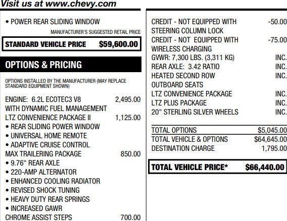 Used 2023 Chevrolet Silverado 1500 LTZ w/ LTZ Convenience Package II image 3