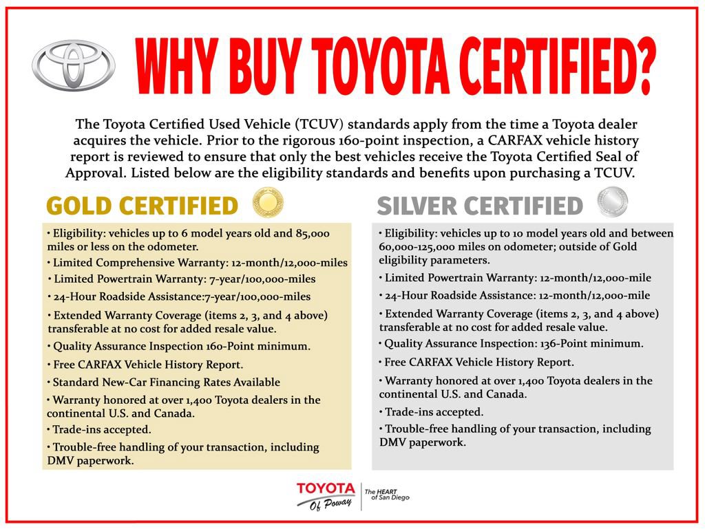 Used 2022 Toyota Corolla SE w/ Carpet Mat Package (TMS) FWD image 38