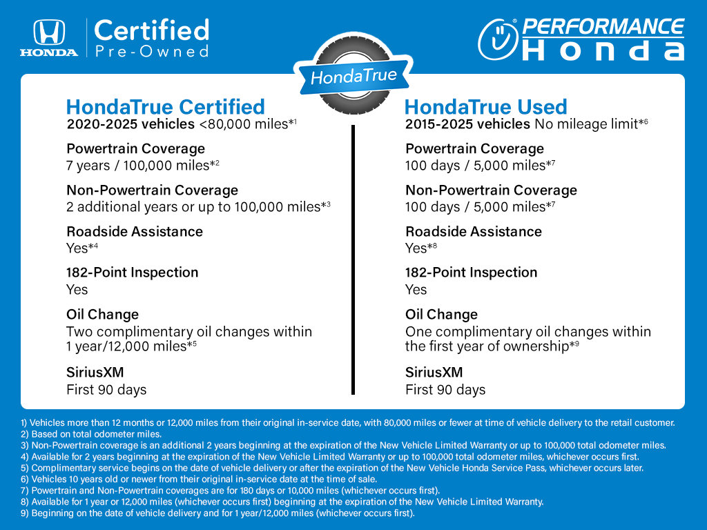 Used 2026 Honda Passport TrailSport Elite image 4