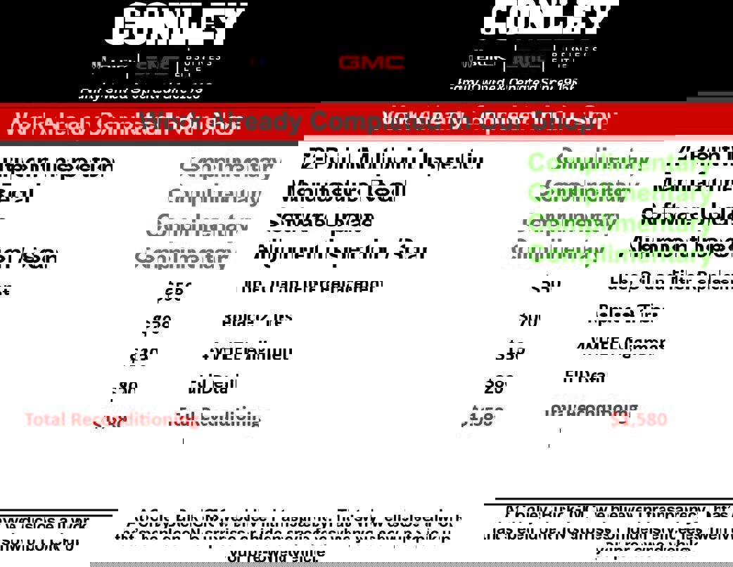 Used 2024 Buick Encore GX Sport Touring image 6