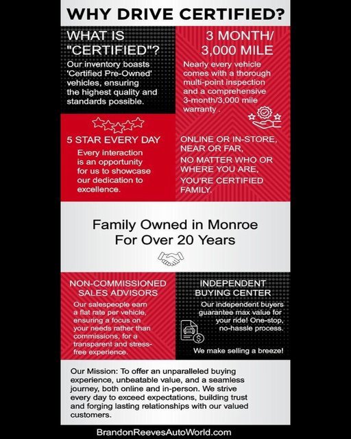 Used 2022 GMC Sierra 2500 Denali image 6