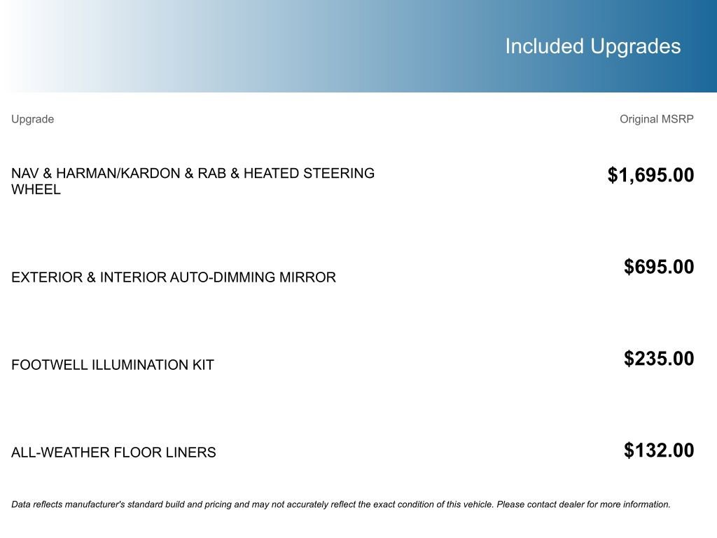 Certified 2024 Subaru Forester Limited AWD/4WD image 6