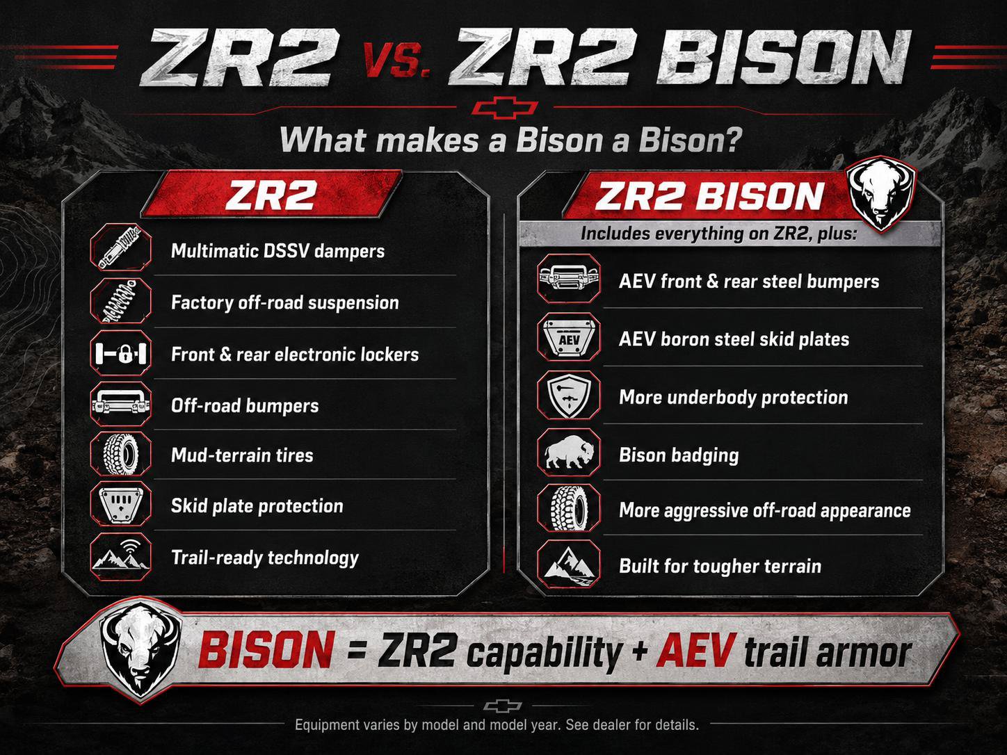 Certified 2025 Chevrolet Silverado 2500 ZR2 w/ ZR2 Bison Edition AWD/4WD image 9
