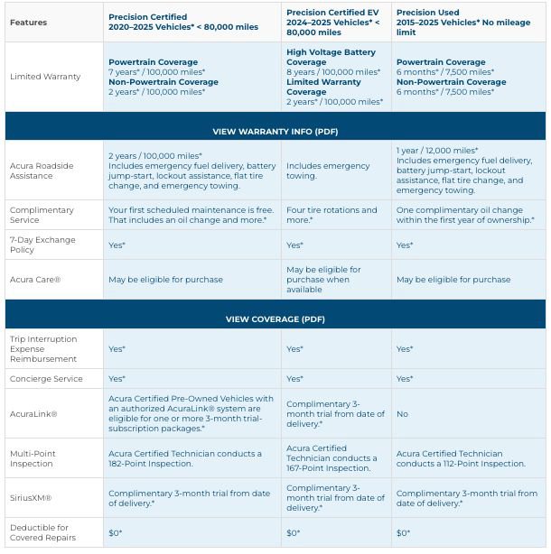 Certified 2026 Acura MDX w/ Technology Package image 7