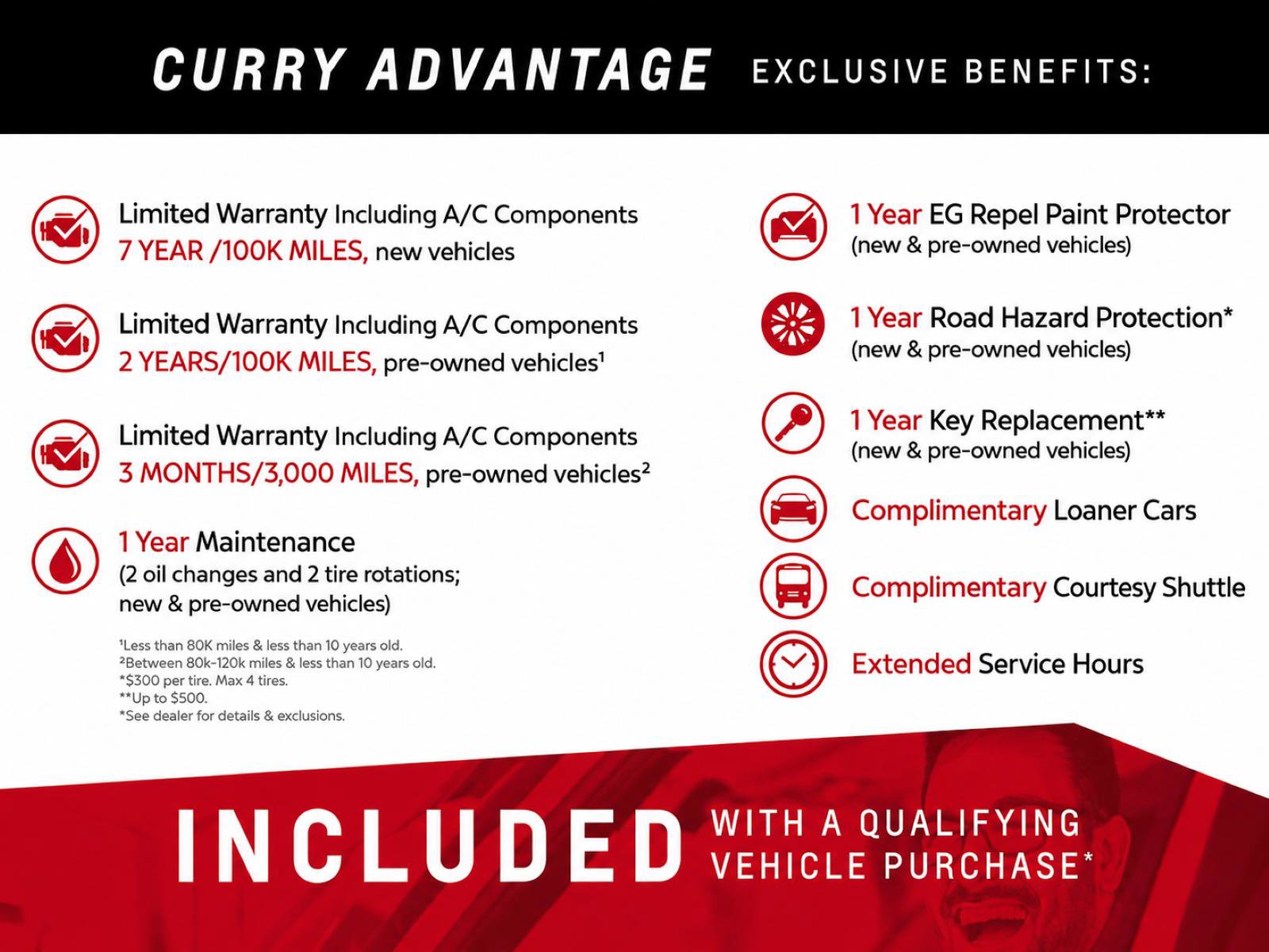 Used 2021 Nissan Rogue SV AWD/4WD image 5