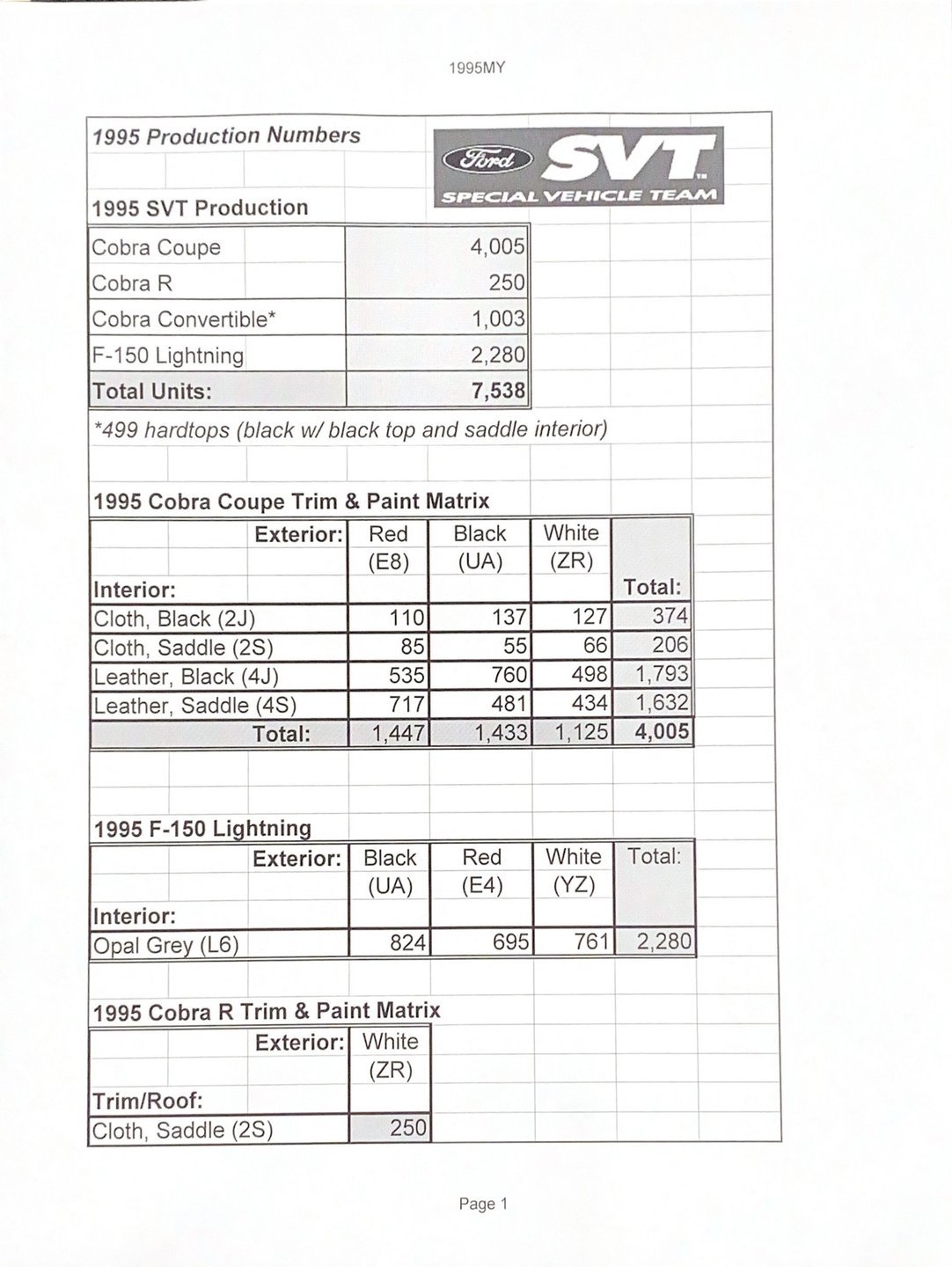 Used 1995 Ford Mustang GT RWD image 32