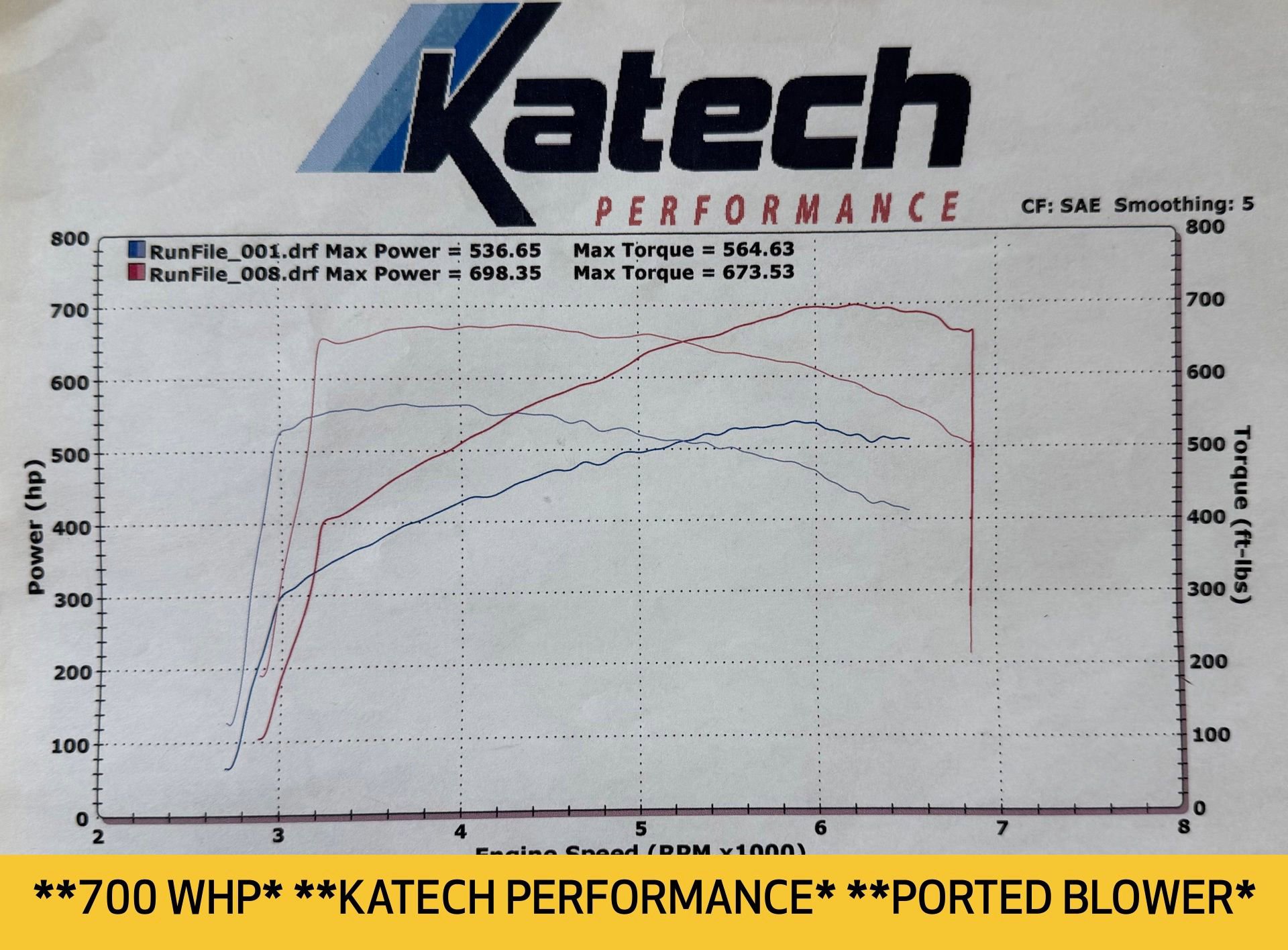Used 2018 Chevrolet Camaro ZL1 RWD image 2