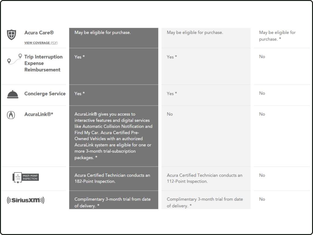 Certified 2025 Acura Integra A-Spec image 8