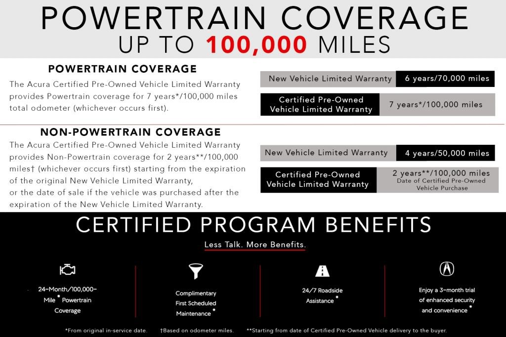 Certified 2023 Acura MDX 3.5L image 4