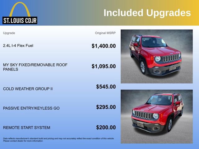 Used 2015 Jeep Renegade Latitude w/ Cold Weather Group II FWD image 5