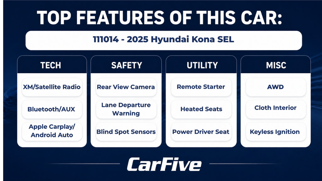 Used 2025 Hyundai Kona SEL AWD/4WD image 28