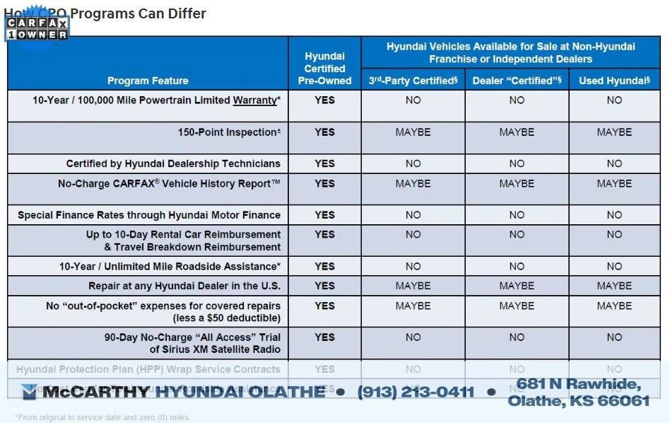 Used 2023 Hyundai Palisade SE AWD/4WD image 23